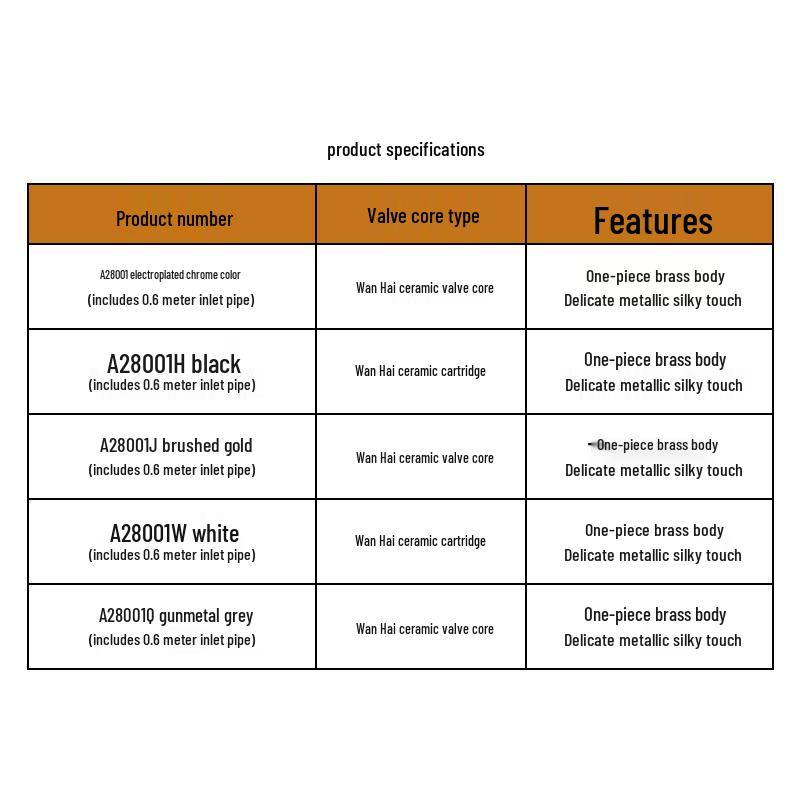 Longdai A28001 Single-Handle Basin Faucet