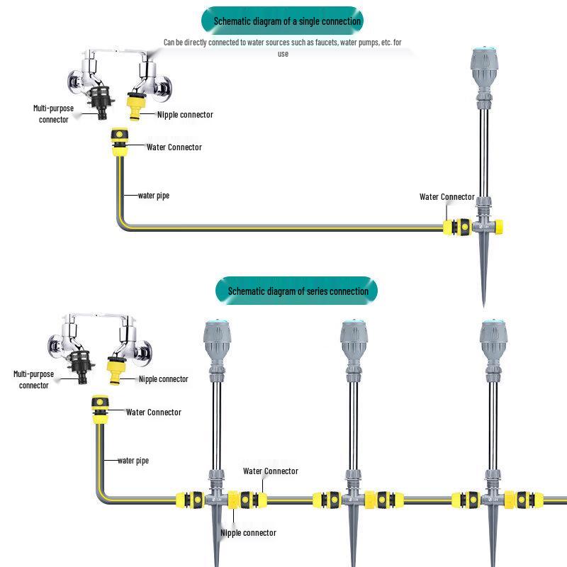 HUANGCHAO Automatic Garden Sprinkler Kit