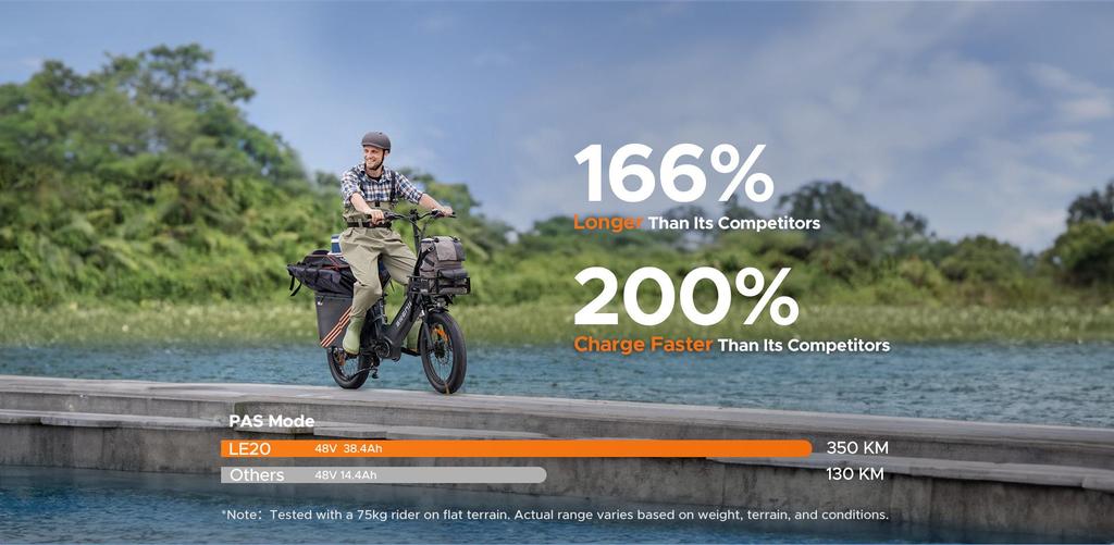 ENGWE LE20 Dual Battery Electric Bike – 350KM Max Range, 100Nm Mid-Drive Motor, Hydraulic Brakes & 200kg Payload