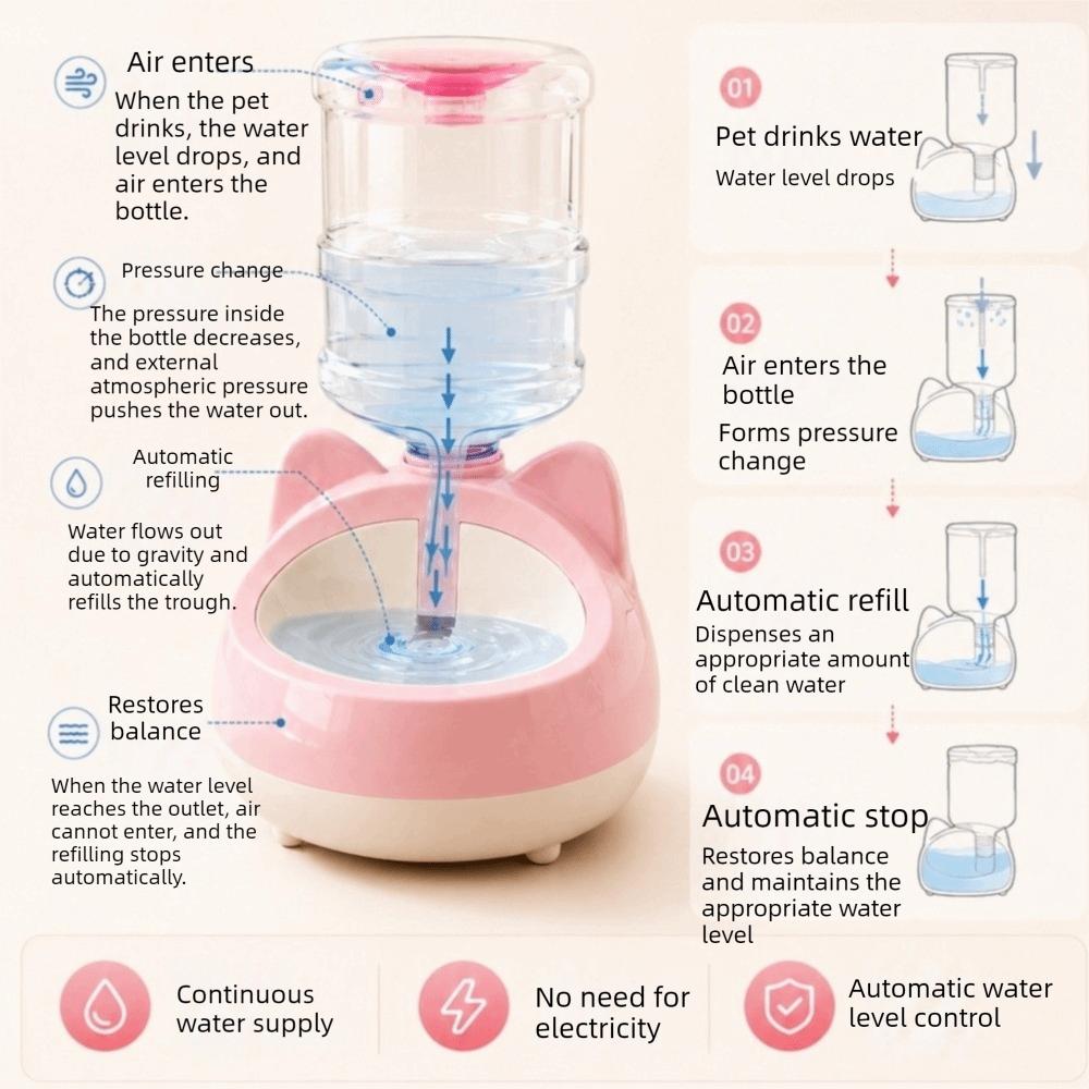 Splash-proof Automatic Water Fountain Non-Slip Pet Drinking Station Cat Water Bowl Holder Travel