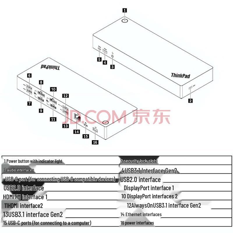 Lenovo Dual-Interface USB-C Docking Station
