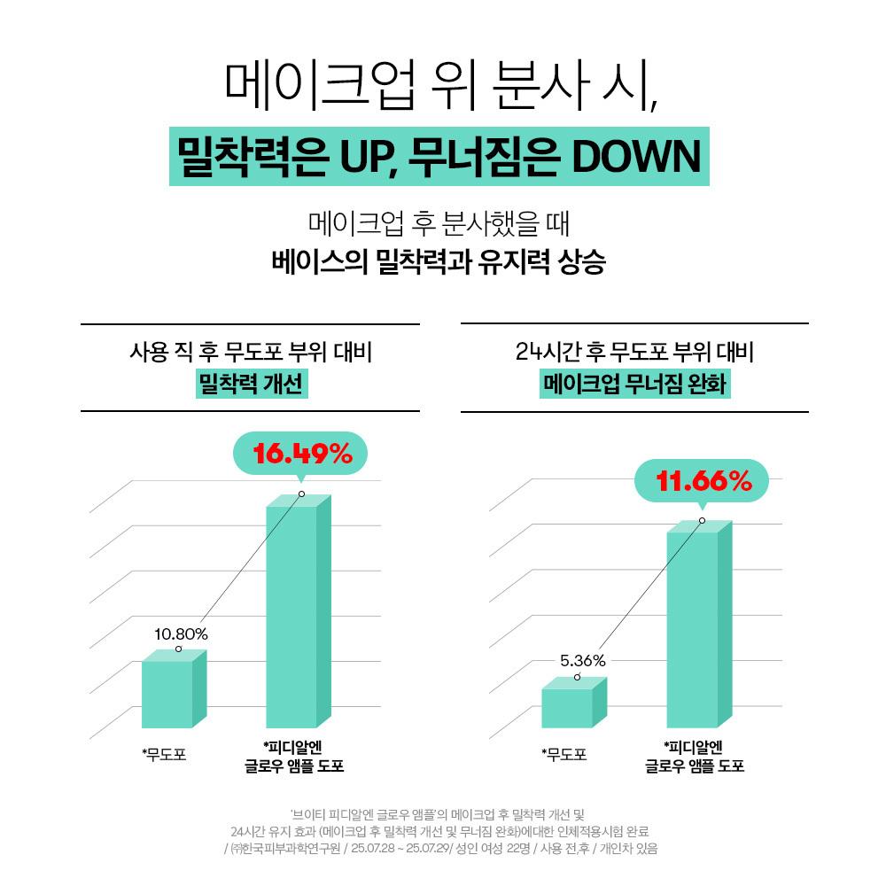 Vt [anypick] Vt Pdrn Glow Ampoule Mist 100ml