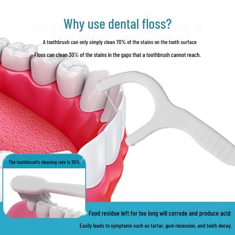Dr. Tooth Deep Cleaning Floss Picks