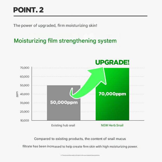 Swanicoco Herb Snail Skin Toner, 120ml, 2 units