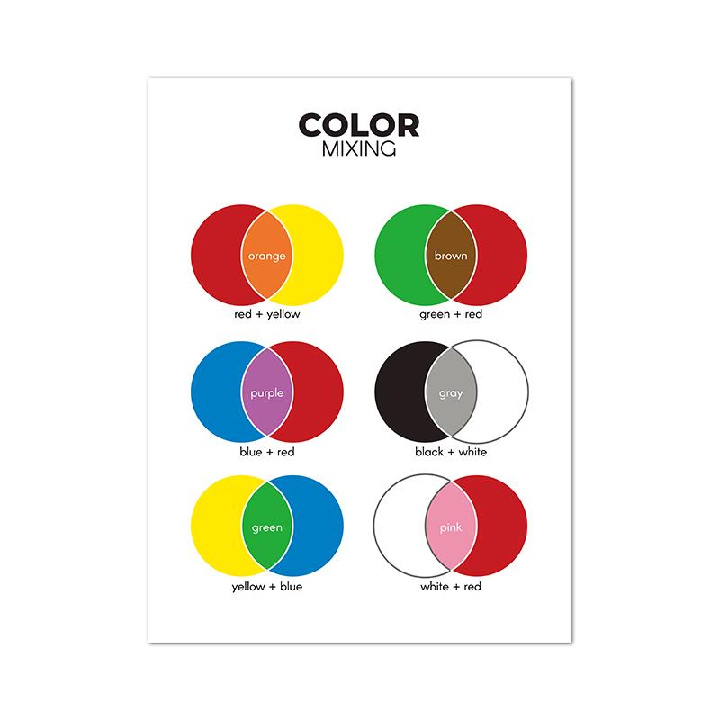 Color Theory Kids Educational Poster Kindergarten Primary Wall Art Canvas Painting Decor COLOR MIXING Learning Chart Prints