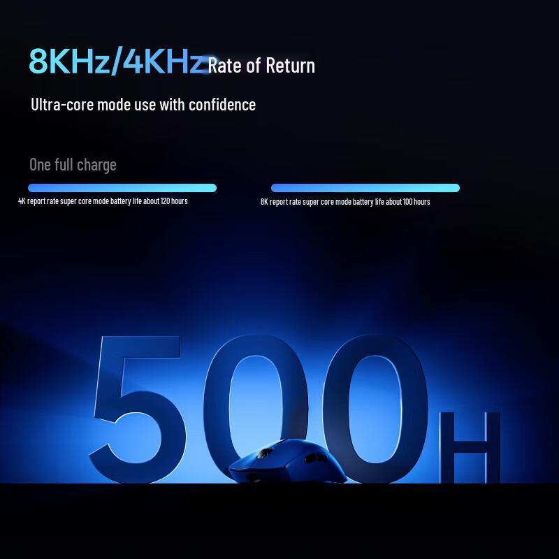 Rapoo VT7 2nd Gen Dual 8K Wireless/Wired Gaming Mouse