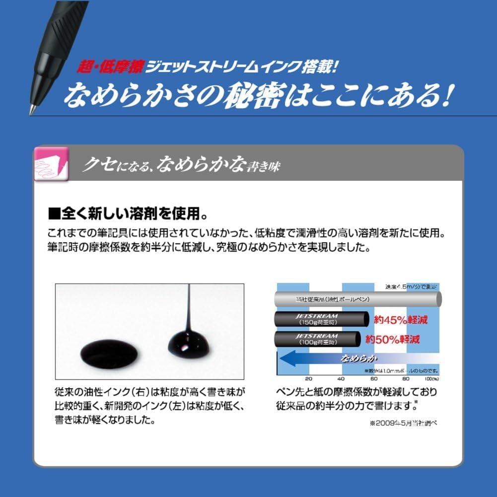 Mitsubishi Pencil Jetstream Ballpoint Easy to Write Oil-Based Pen, 5-Pack, 0.5mm Black, With, SXN150055P.24