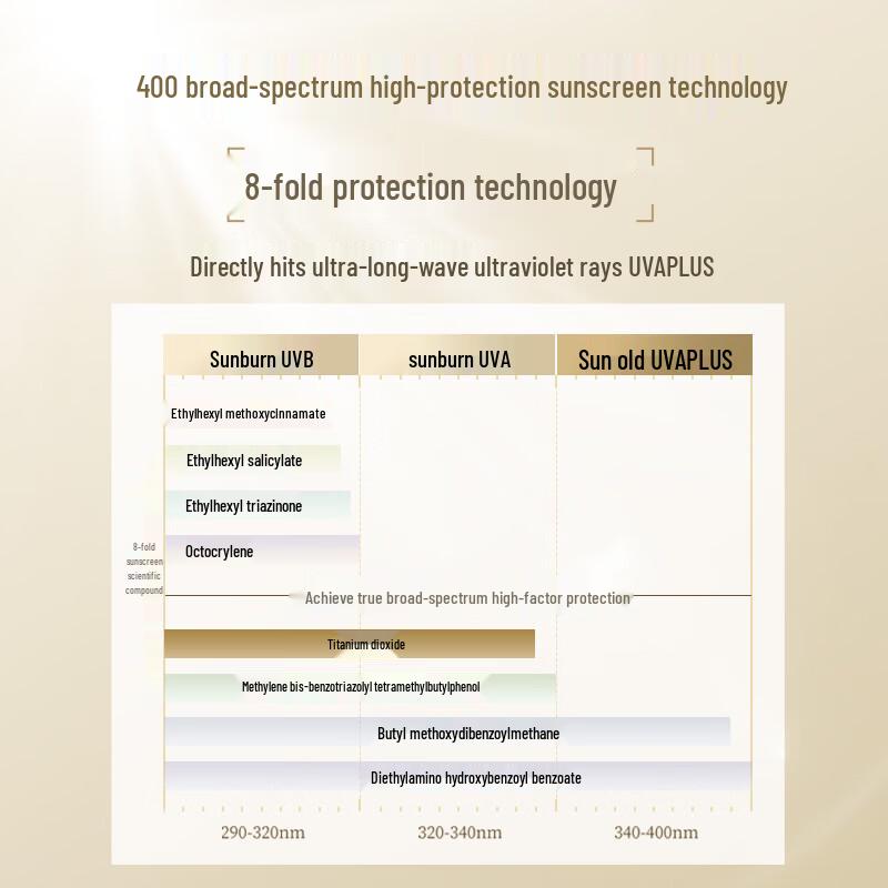 Lin Qing Xuan 400 Golden Umbrella Essence Sunscreen SPF50 PA++++