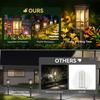 Solar Path Light Outdoor Waterproof  Landscape Lighting Suitable for Trail Terrace Lawn and Courtyard Decoration