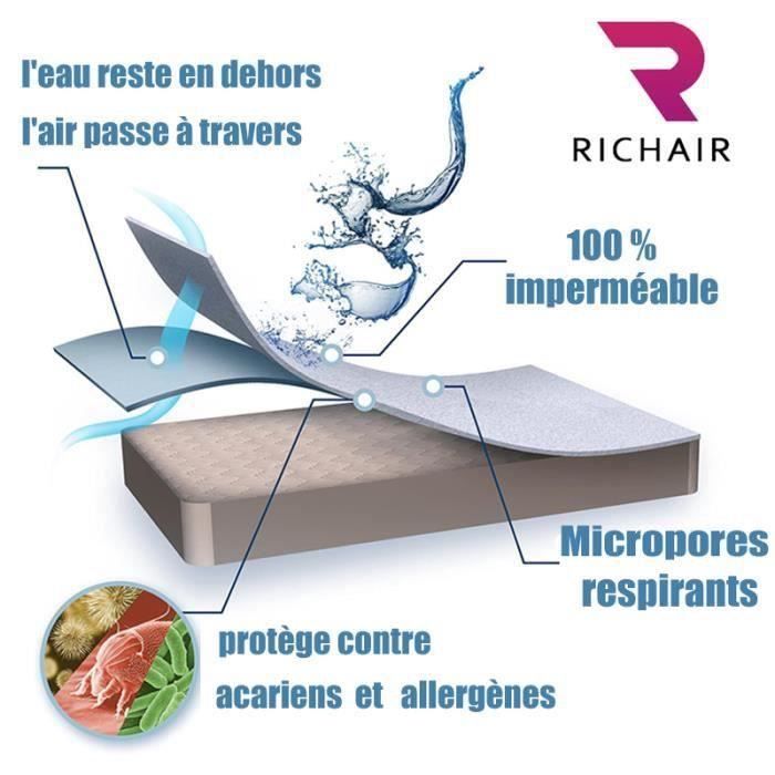Protège Matelas - RICHAIR - 160x200cm - Imperméable - Hypoallergénique - Respirant