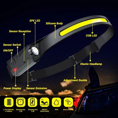 LED-Sensor-Stirnlampe, wiederaufladbare USB-LED-Stirnlampe, eingebaute Batterie, Taschenlampe für den Außenbereich, Camping, Angeln, Scheinwerfer, Laterne