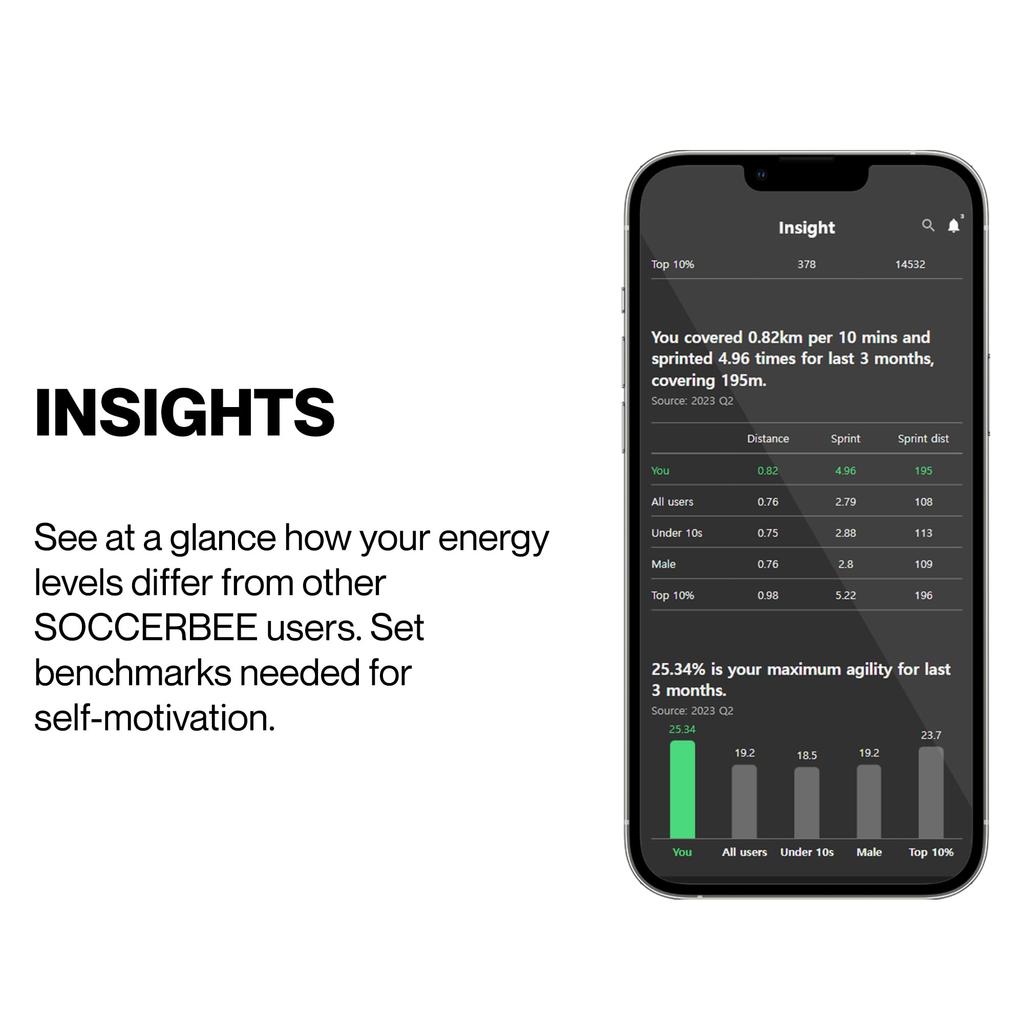 Soccerbee Lite 2 GPS Vesta - Nositeľný produkt na sledovanie a analýzu aktivity hráčov vonkajších športov, ako sú futbal, americký futbal, ragby,