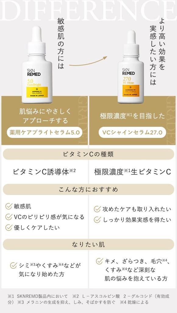 SKN REMED VC Shine Serum C 27.0 (Witamina C/Pochodna witaminy/Wybielanie/Pory/Zapobieganie niedoskonałościom/Glicyryzynian dipotasowy/Pielęgnacja skóry/Uroda)