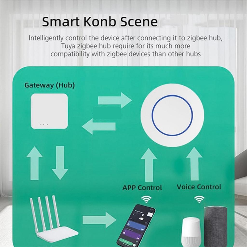 Tuya ZigBee Scene Button Push Switch Smart Home Automation Scenario Controller Intelligent Linkage Tuya Devices