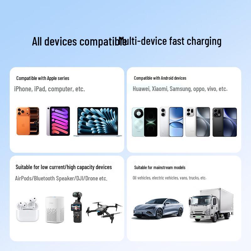 Ugreen 130W Super Schnelles Auto-Ladegerät Adapter
