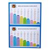 Children's Multiplication Table Wall Chart Set for Primary Students