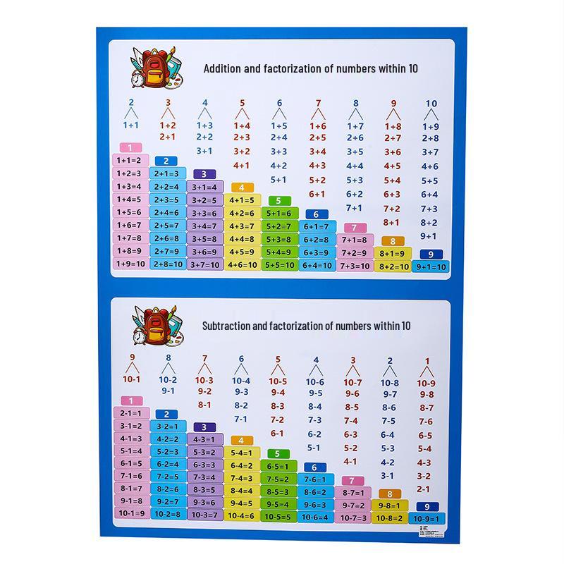 Набор настенных таблиц умножения для начальных классов