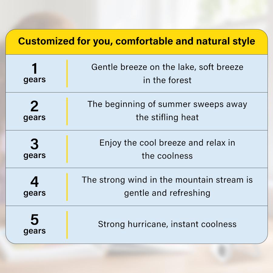 Portable Fan Rechargeable Standing or Hanging Electric Fan Desktop Stand Fan Five Wind Speed Adjustment Smart Display for Travel