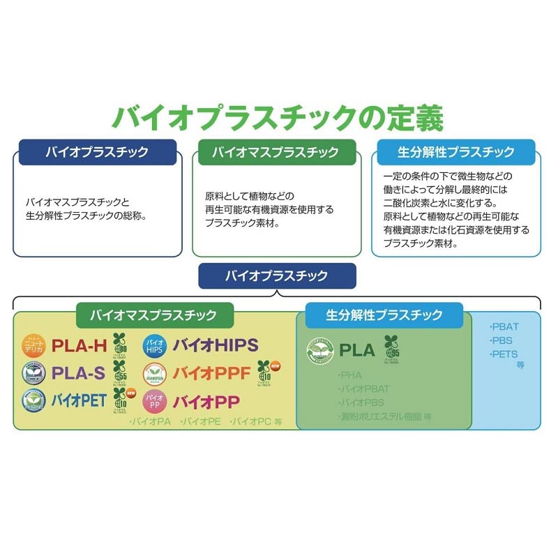 Risupack Disposable Bio Cups, 60, TCL 1P50, with Snap-On Lids, Clear, 66mm x 7mm, 3000 count, Made in Japan, Food Storage Containers, Takeout, Lunch,