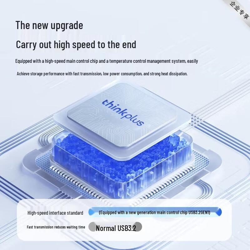 Lenovo ThinkPlus TPU301 Dual-Interface USB Flash Drive
