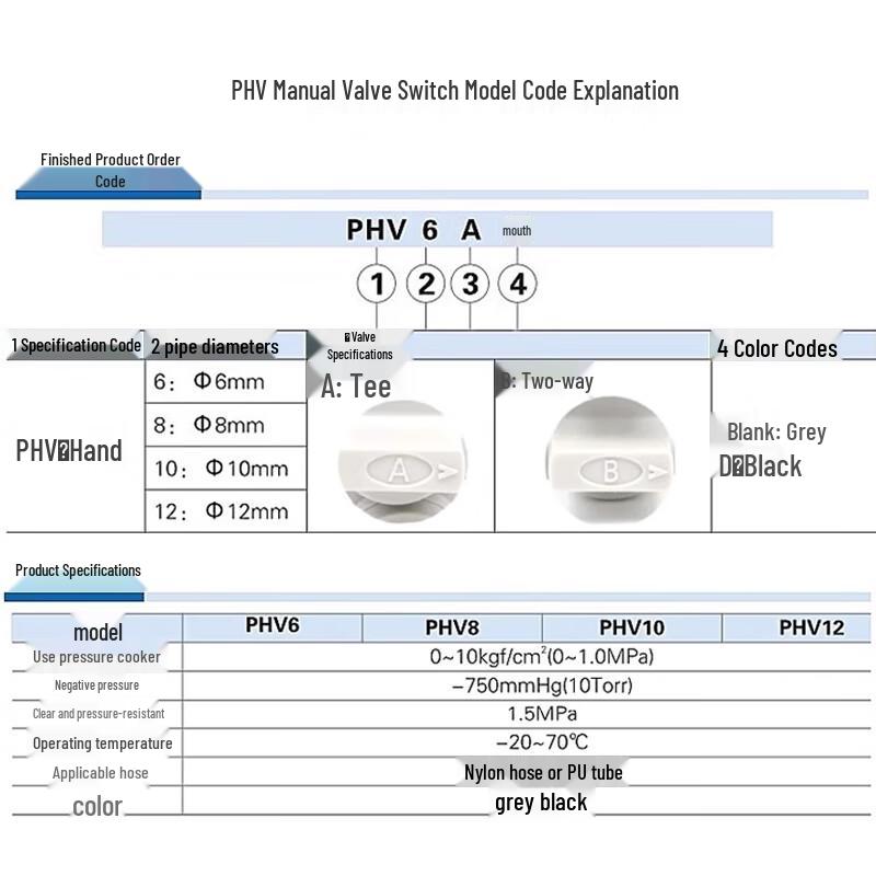 AIRTAC PHV Manual Valve
