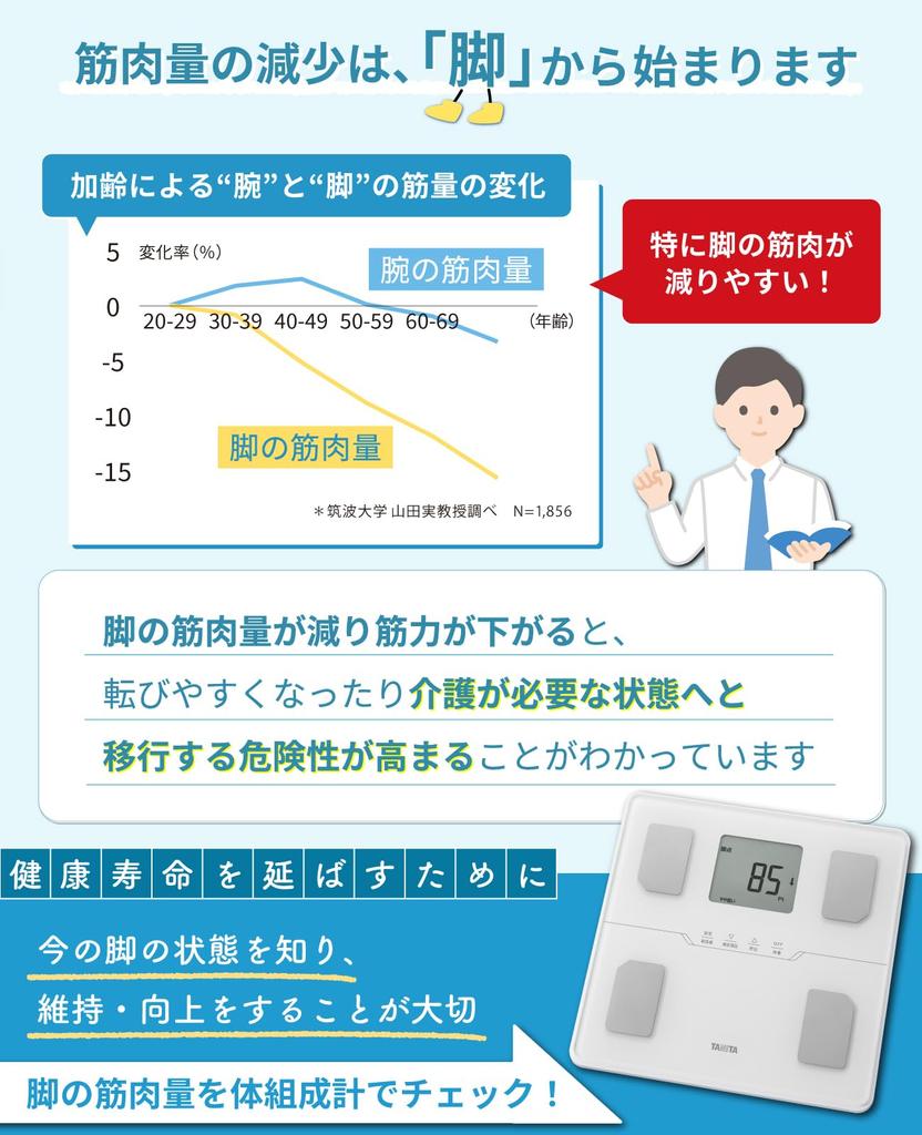 TANITA Body Composition Scale with Smartphone Connectivity First Leg Score Assessment the Amount of Muscle In the Legs That Support Body Displays Body
