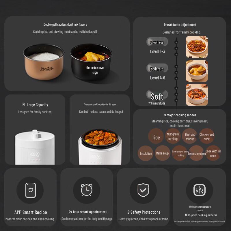 Xiaomi Mijia Smart Electric Pressure Cooker