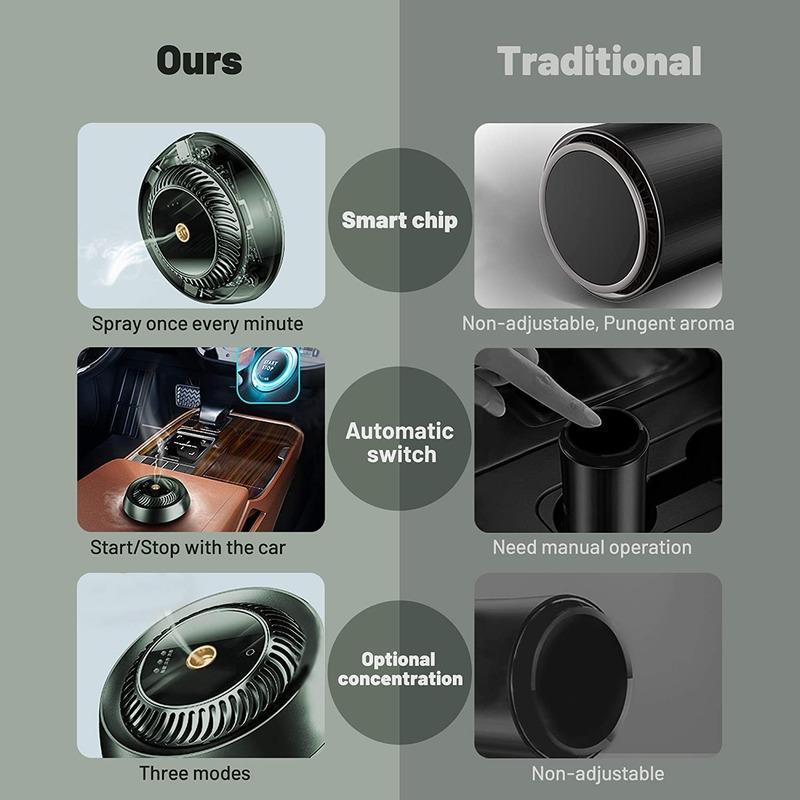 Osvěžovač vzduchu do auta se sadou esenciálních olejů Difuzér parfému Vůně parfému do auta Aromaterapie pro doplňky interiéru auta