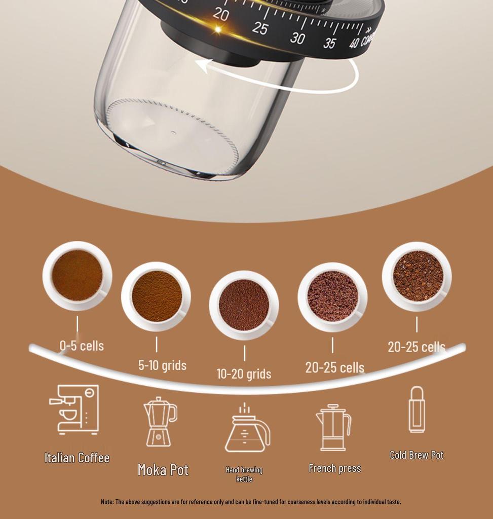 Portable USB-Charged Electric Coffee Grinder