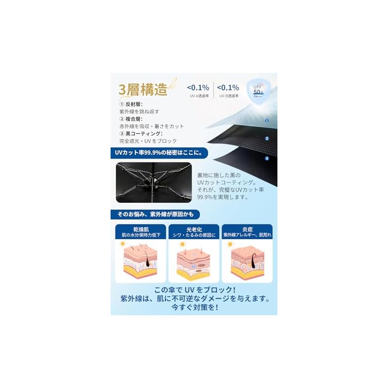 [2026 New Release JIS Certified UV Protection] Lightweight Sun Umbrella with UV Protection, Heat Shielding, UPF50+, Foldable, Heatstroke Prevention,