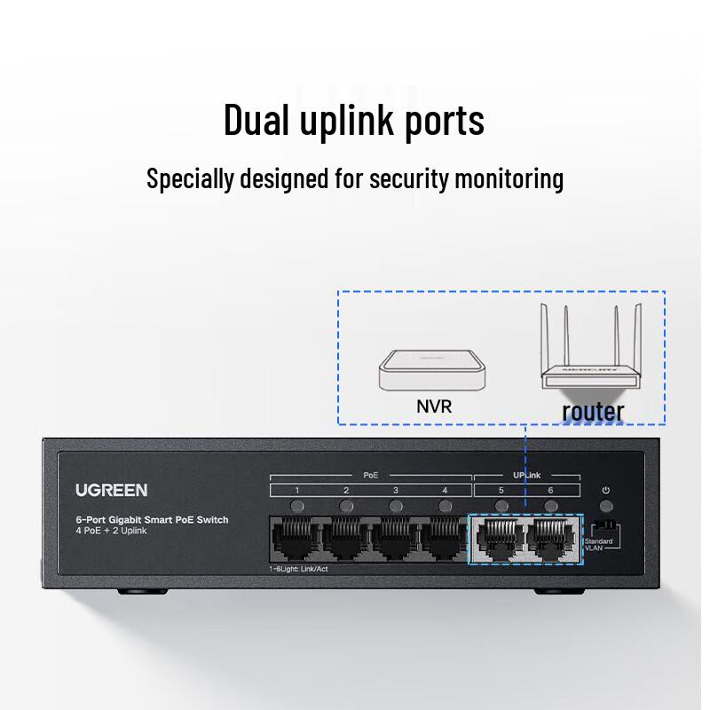 Ugreen 4-Port PoE 6-Port Gigabit Switch