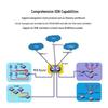 H3C MSR5620 Dual 10G Enterprise Chassis Router (CN version)