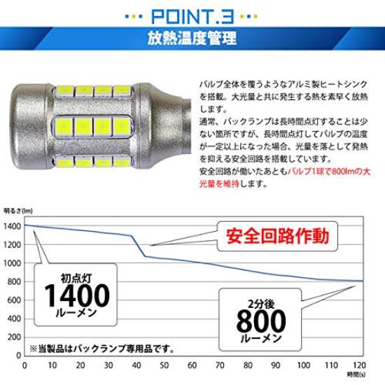 PIKAQ Toyota Land Cruiser Prado series late Compatible LED T16 LED monster 1400lm Back lamp dedicated bulb White 6500K up 2 pieces 18 month warranty