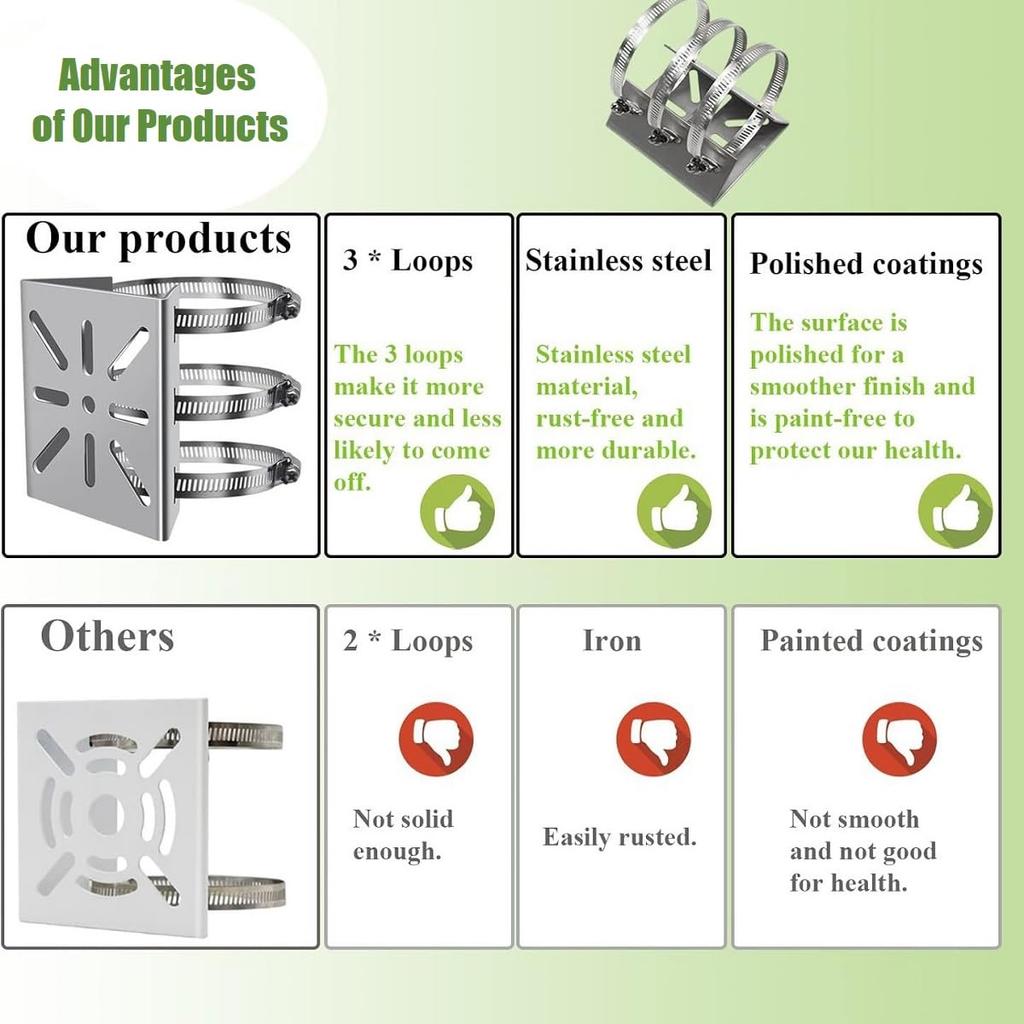 Wall Mount Bracket Stainless Steel Pole Ring Clamp for Camera Solar Panel PTZ