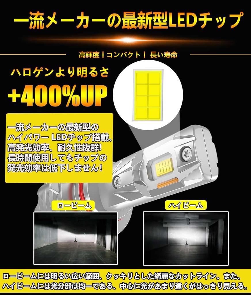 WENLE HB3 LED Headlight, High Beam, Compatible with New Vehicle Inspection, Explosive Light, 14,000