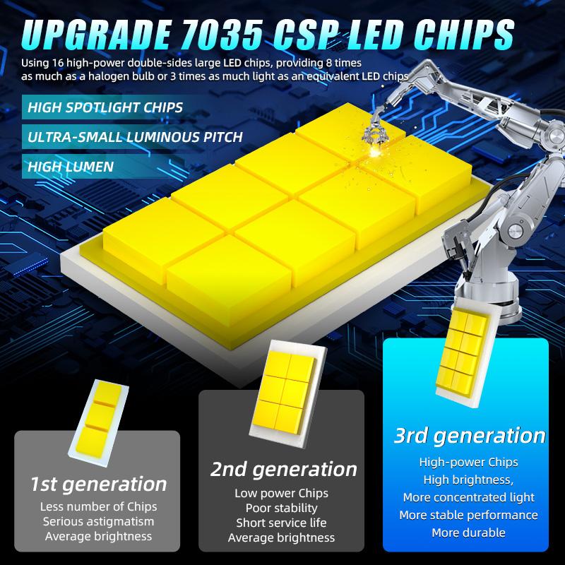 H7 LED 300W Mini H7 LED Headlight Bulb 60000LM CSP 6000K H4 H11 9005 9006 9012 Turbo LED Car Headlamp Wireless Diode Lamp 12V