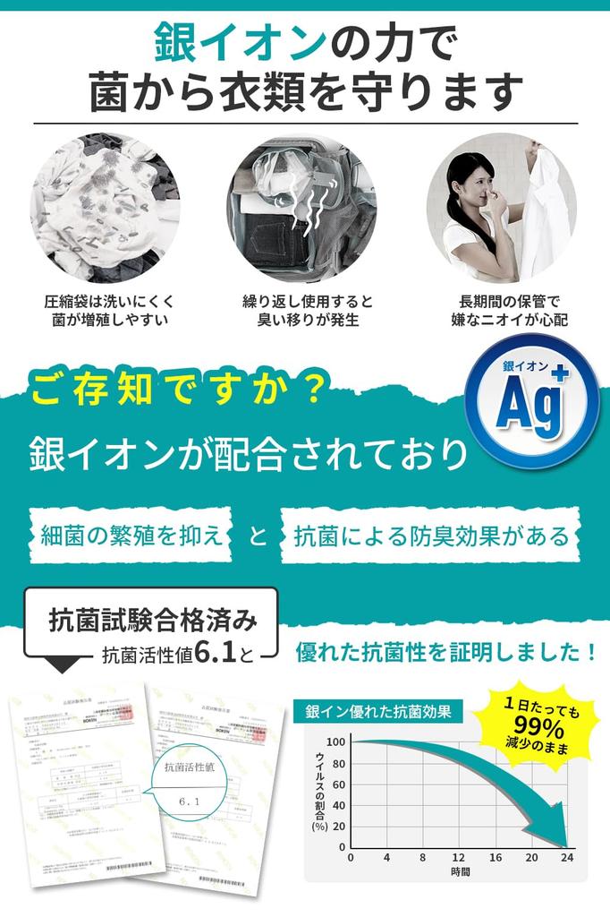 IKURASHI Compression Bags, Travel Clothing Compression Bags with 5x Anti-odor, Silver Ion Equipped, 7x Strength, and Extra-Thick 90-Micron Thickness.
