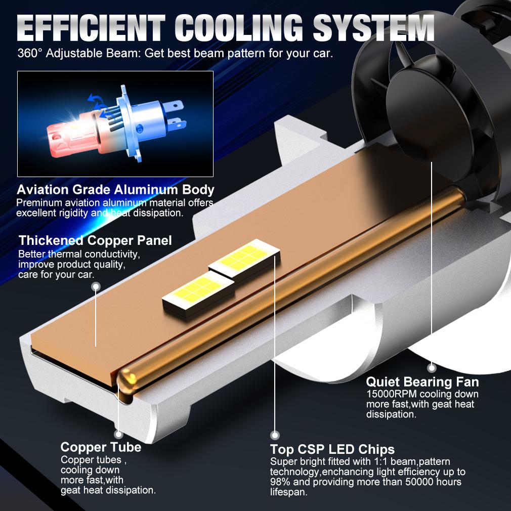 2Pcs Canbus H4 LED Headlight Bulbs High Low Beam 32000LM Car Motorcycle Lights 24pcs 3570 CSP Turbo Led Diode Lamps Auto Moto Headlamp 12V 6000K