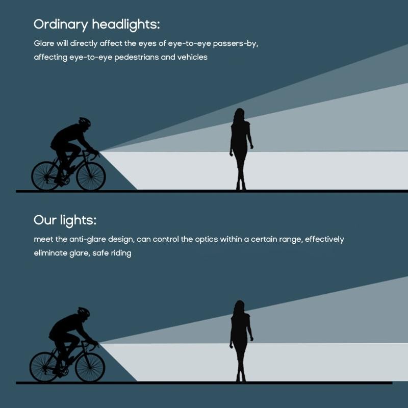 Bicycles Front Light, IP44 Road Cycling Light with 1400Lumens 5 Modes Headlamps