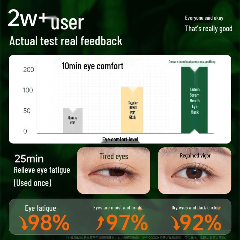 Dr. Huan Lutein Steam Warm Eye Mask