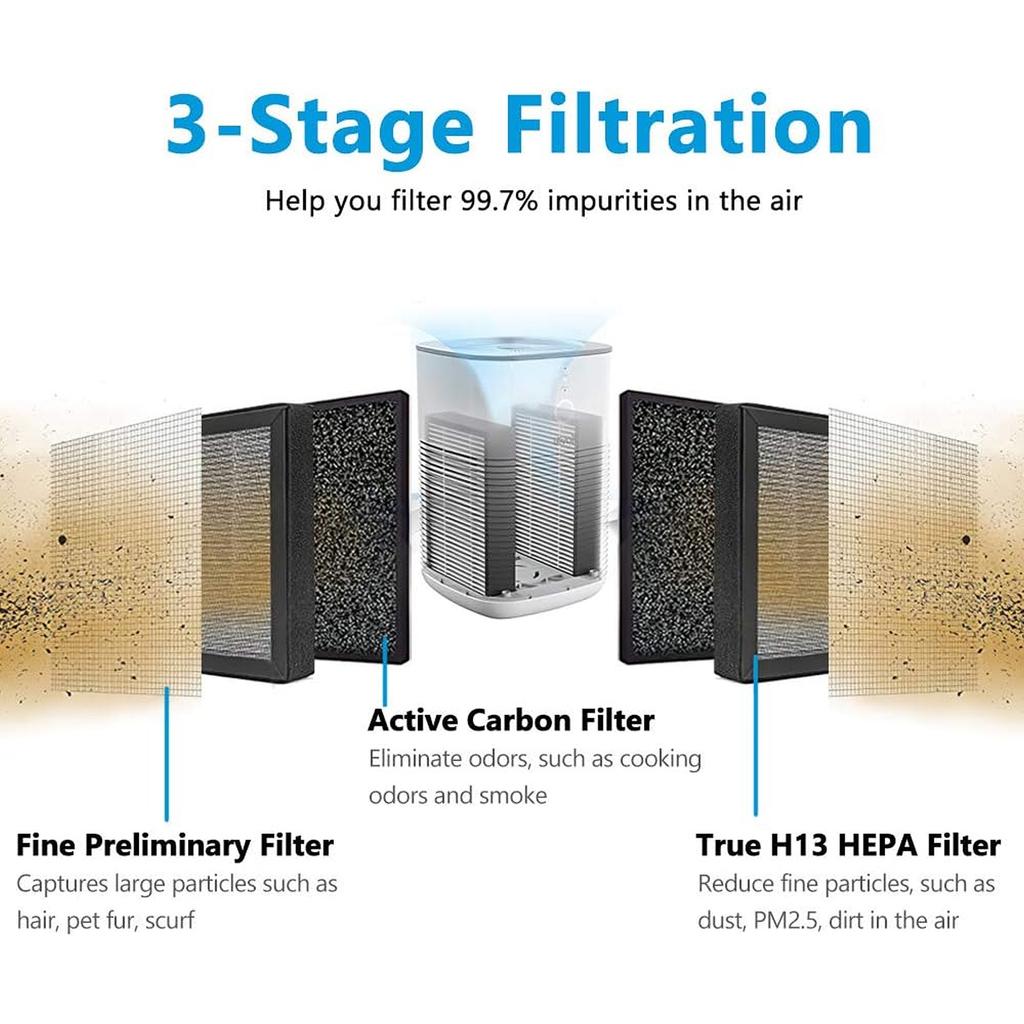 Pack of 4 HEPA Filter Cartridges Quality Filtration Air Purifier Filter Replacement Filter Plastic Air Cleaners Filter