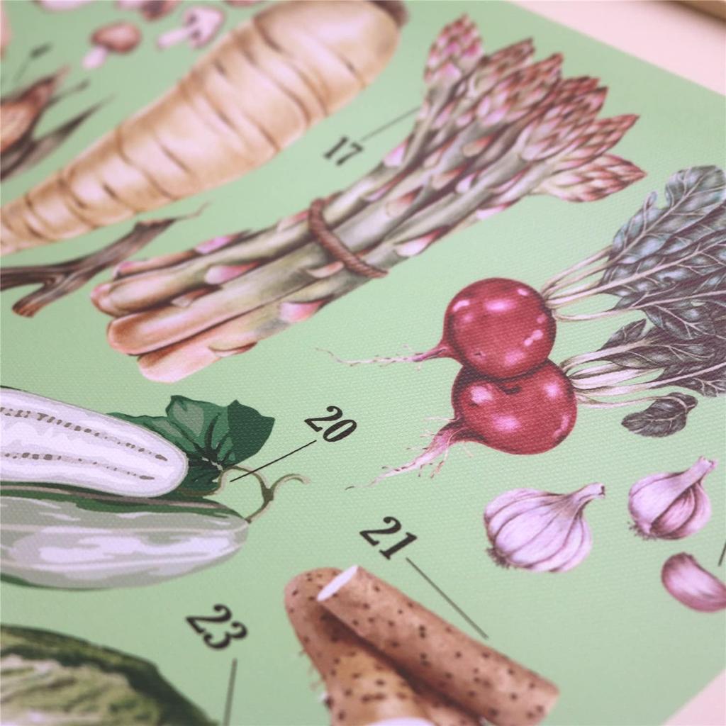 SAGUEYU Retro Vegetable Print Poster Vintage Botanical Science Reference Chart Wall Hanging Rustic Style Plants Kitchen Living Room Bedroom Dining