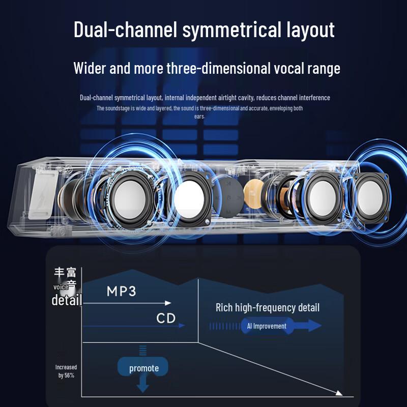Soaiy SH18 RGB Gaming Soundbar