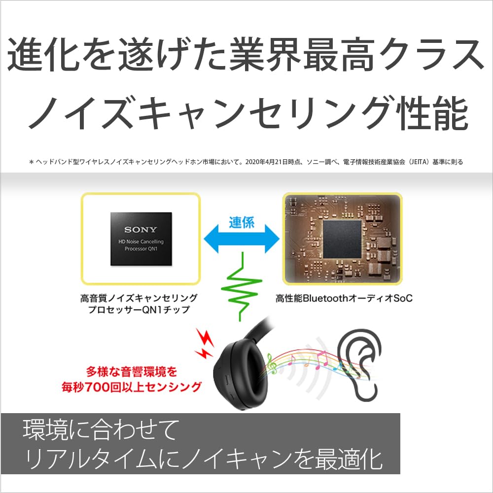 Sony Trådløse støyreduserende hodetelefoner med Amazon-oppløsning Opptil 30 timers kontinuerlig avspilling Forseglet type med mikrofon 2020 modell 360