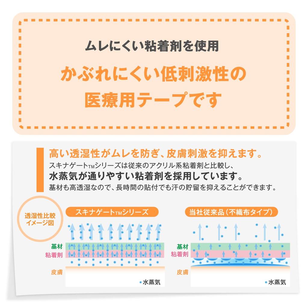 Nichiban Skinagate Hypoallergenic 25mm 7m 1 Roll Bandage, Wide, Roll,
