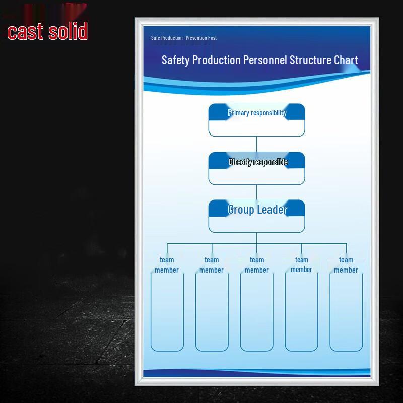 ZhuGu Industrial Policy and Slogan Display Board