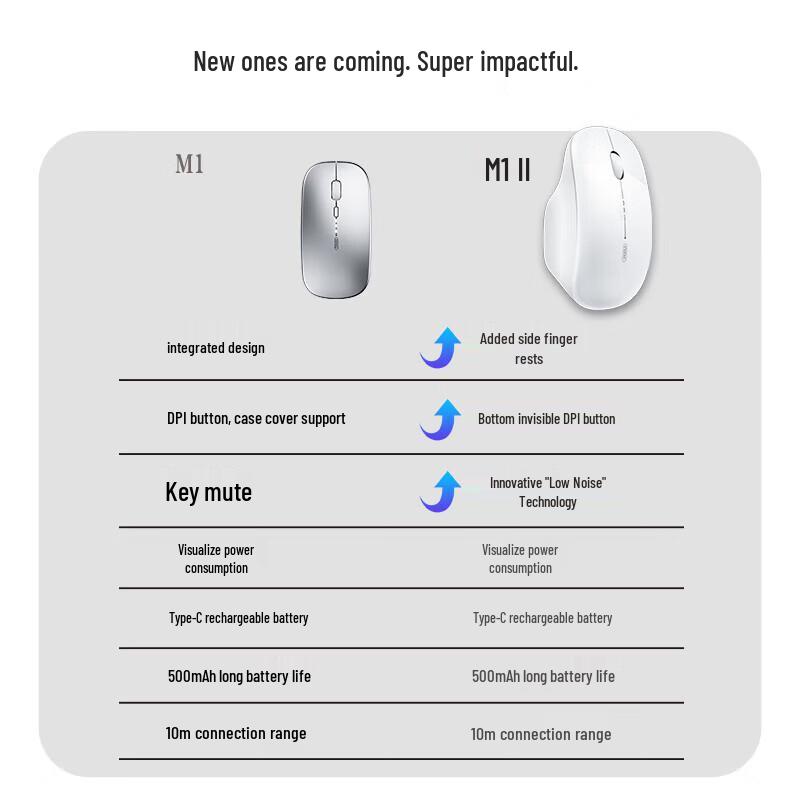 INPHIC M1 Second Gen Rechargeable Wireless Mouse