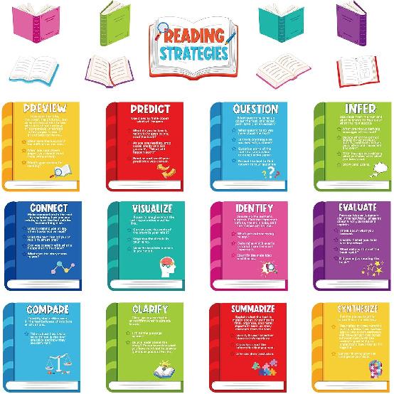 HIQINLUG 29 PCS Reading Strategies Posters Classroom Decorations, Reading Bulletin Board Sets Strategies Posters for Middle High Schools Teacher