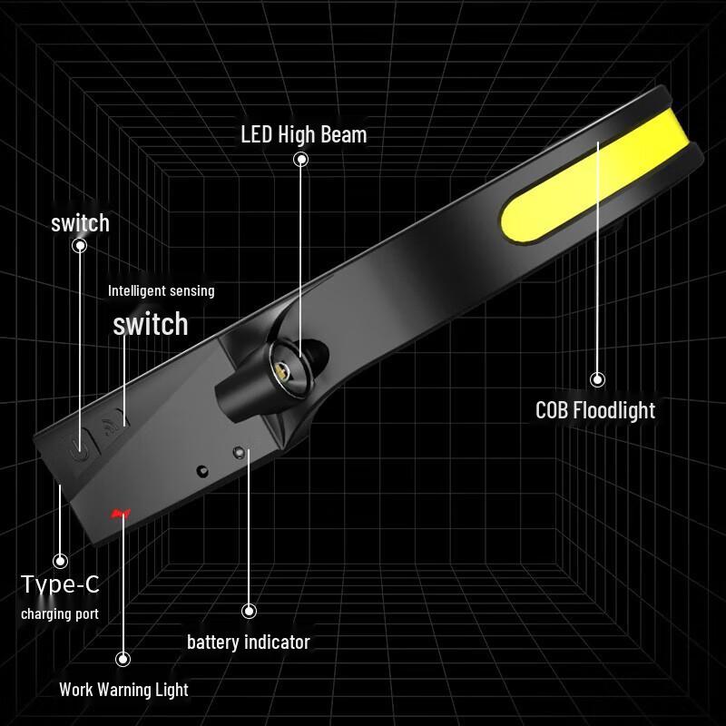 Lampada Frontale LED Pieghevole Ricaricabile SkyFire