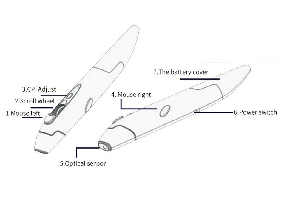 2.4G Wireless Pen-Style Mouse - Personalized Vertical Design for Drawing and Handwriting